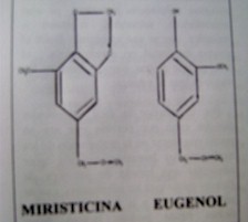 Miristicina Eugenol